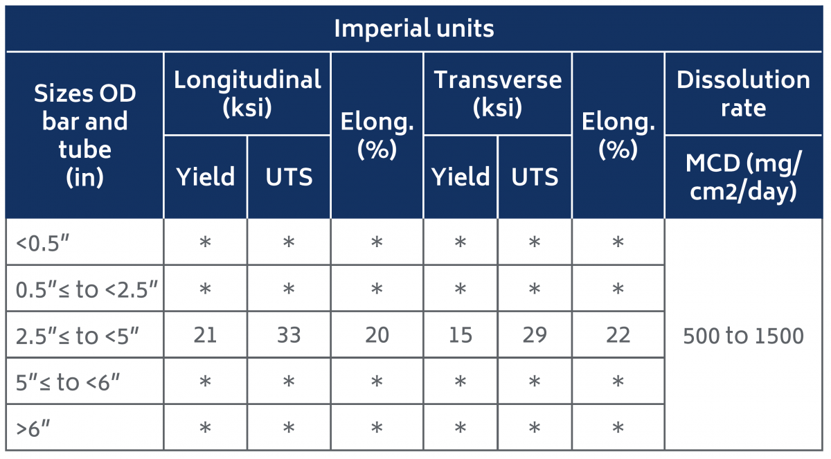 SoluMag-HD-Mechanical-properties-Imperial-units-1200×663-1