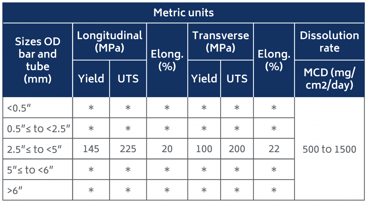 SoluMag-HD-Mechanical-properties-Metric-units-1200×664-1